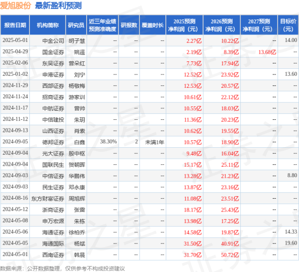 亿策略 民生证券：给予爱旭股份买入评级