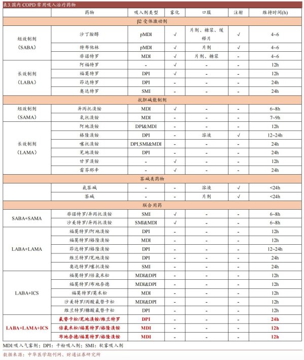 亿配资 默沙东、GSK抢着买慢病新药，哪些公司还有BD机会？｜焦点分析