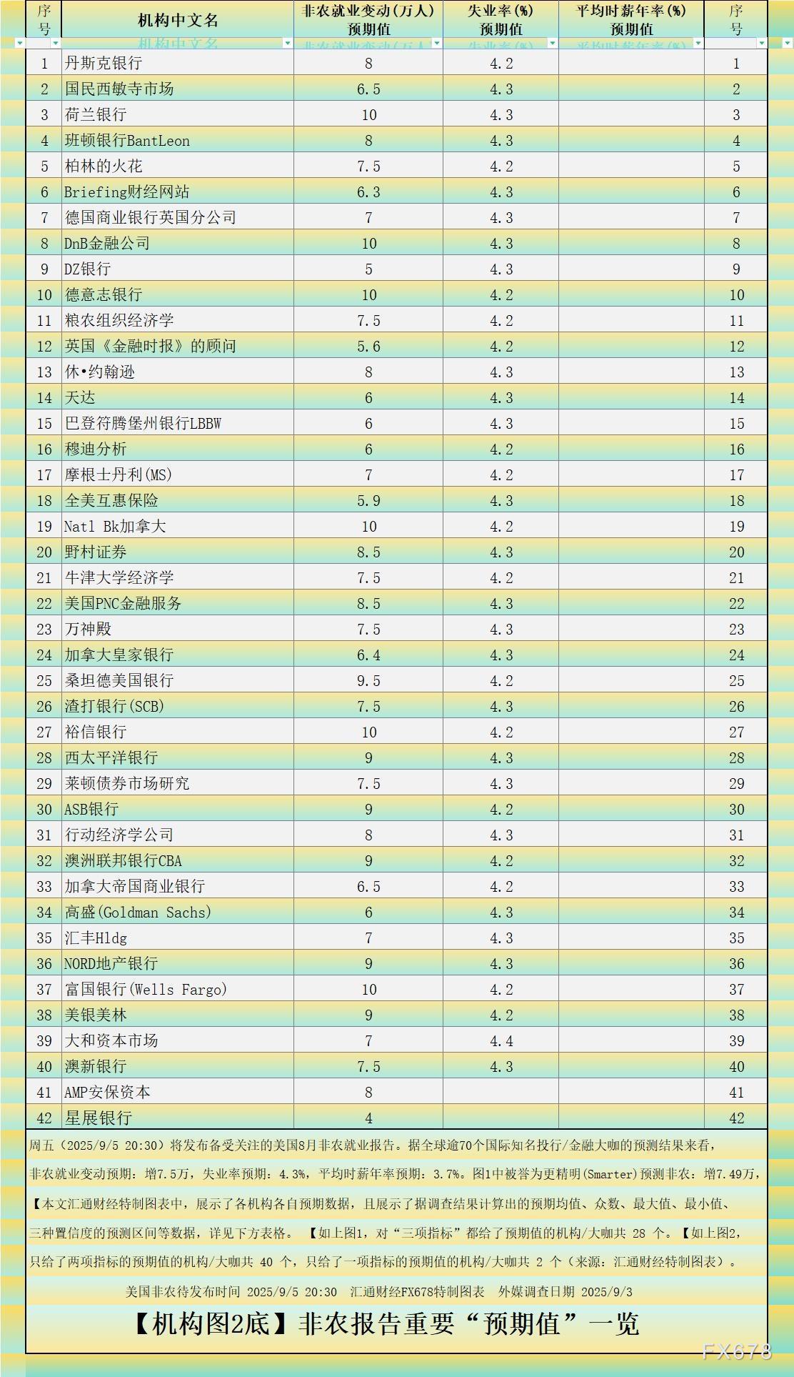【下图3,根据正态分布原理,我们可以计算出置信度分别为68.2%、95.5%和99.7%对应的预期区间。