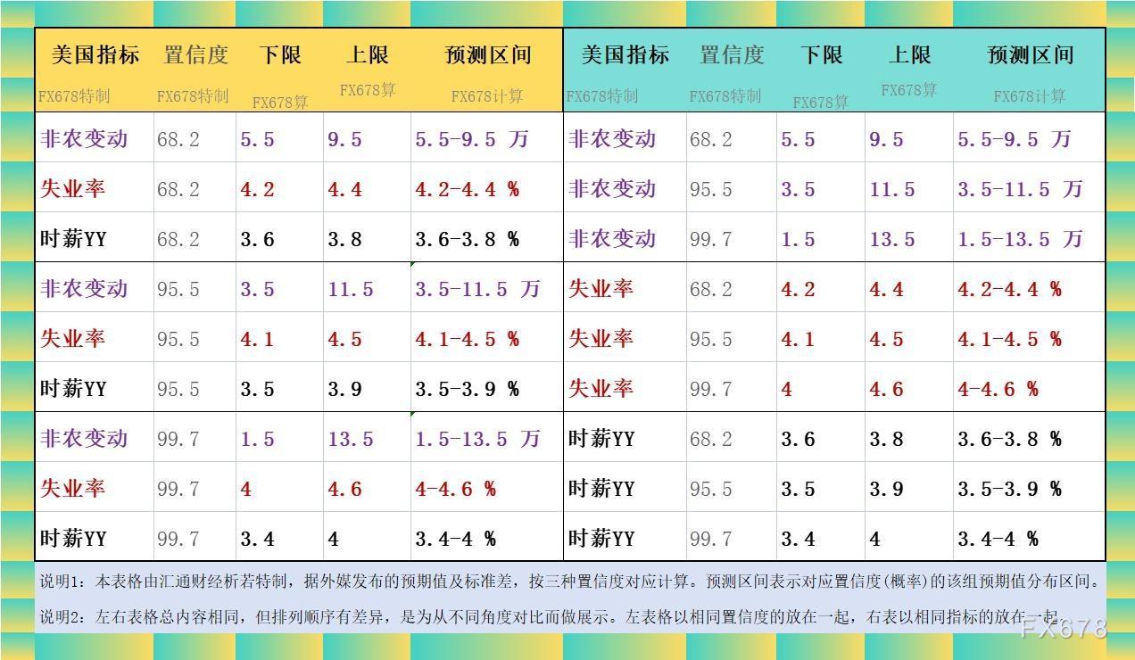 下图4:非农就业变动的各机构预期一览:
