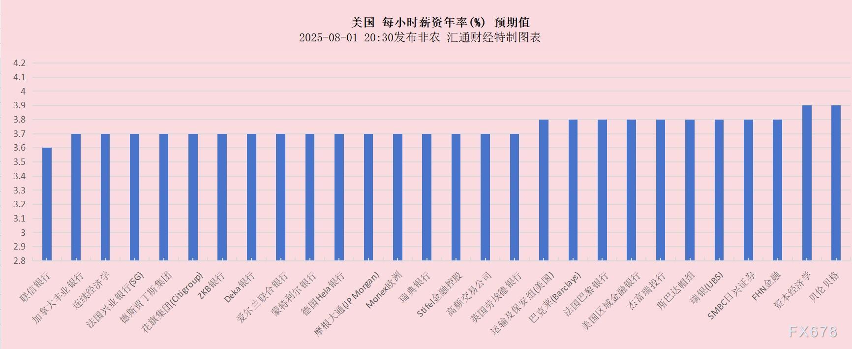 【下图7:为您展现今晚将出炉的非农及其分项在财经日历页面的详情: