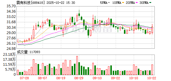 优配交易 震有科技:第四届董事会第二次会议决议公告