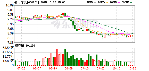 云上速融 航天信息:2024年年度权益分派实施公告