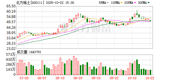 铭创配资 北方稀土:2024年度权益分派实施公告