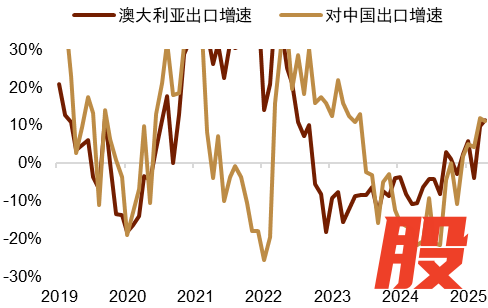 资料来源：Macrobond，中金公司研究部
