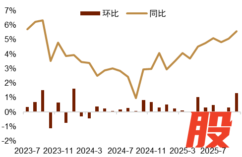 资料来源：Macrobond，中金公司研究部