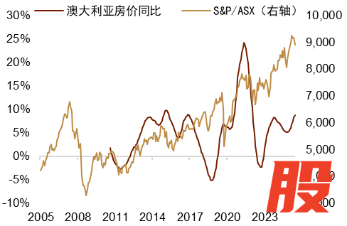 资料来源：Macrobond，中金公司研究部