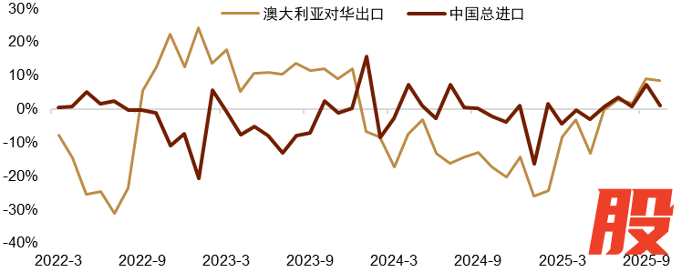 资料来源： Macrobond，中金公司研究部  