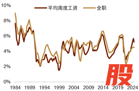 资料来源：Macrobond，中金公司研究部