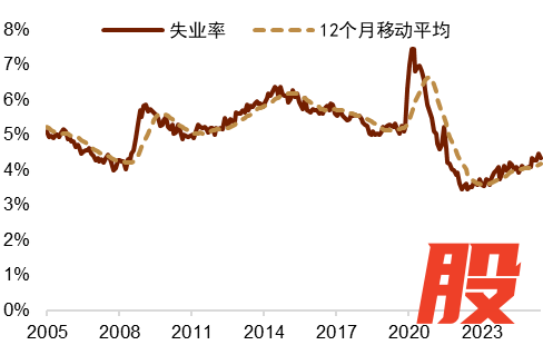 资料来源：Macrobond，中金公司研究部
