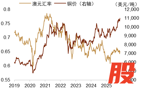 资料来源：Macrobond，中金公司研究部